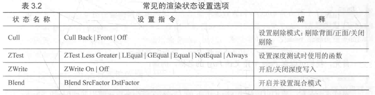 常见渲染状态设置项