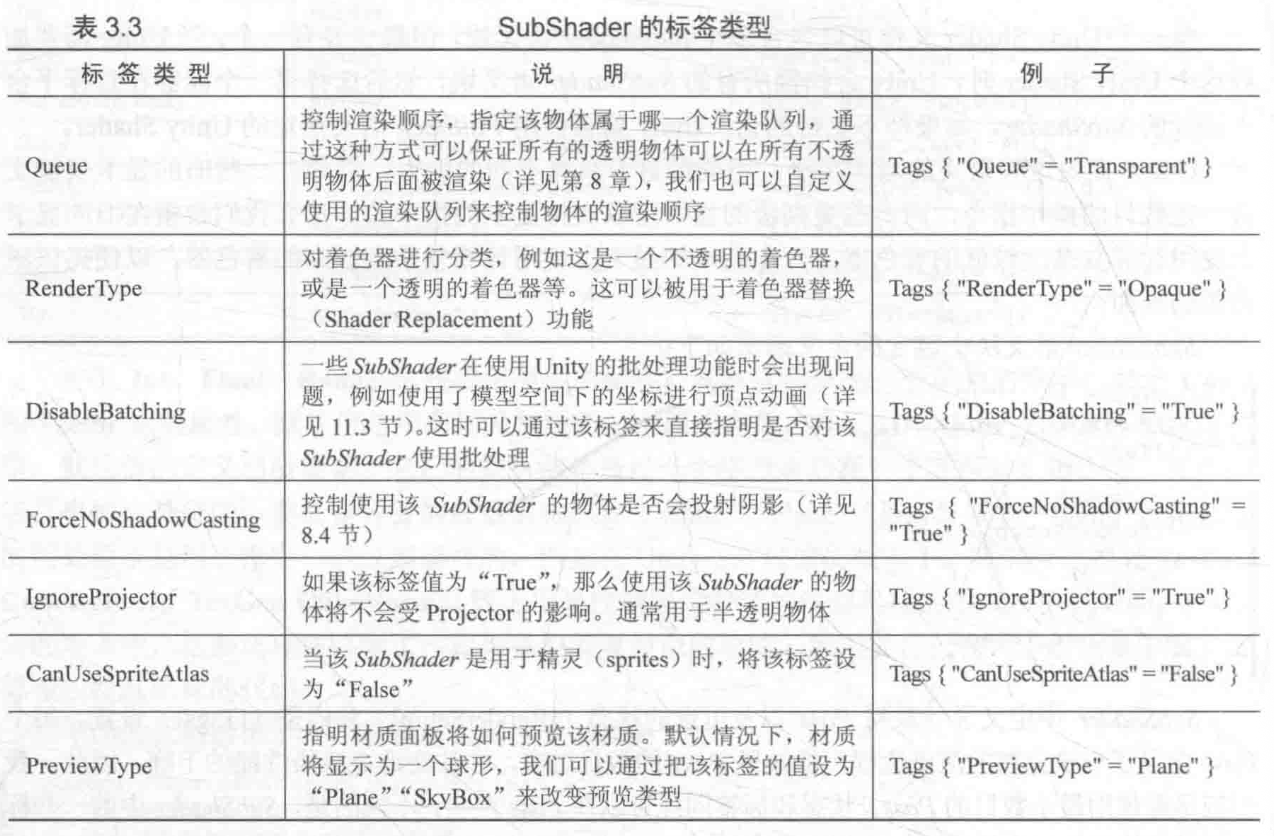 标签类型