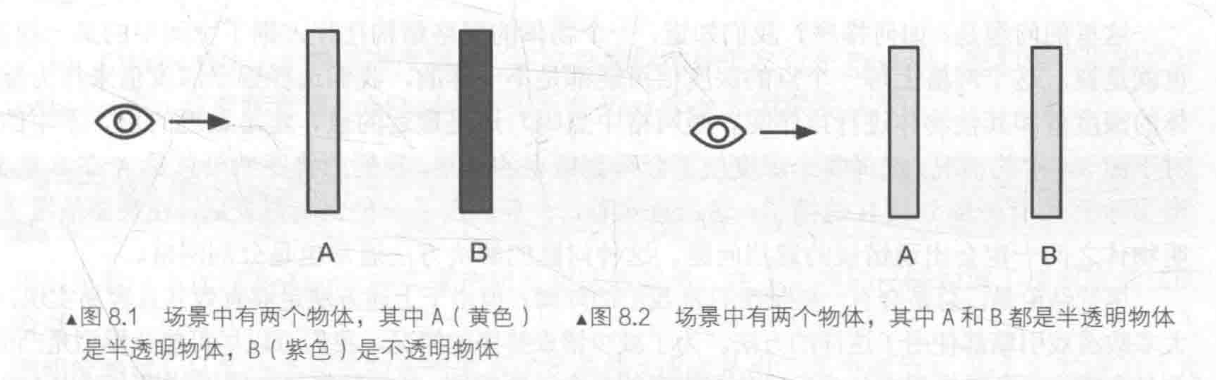 渲染顺序示例图