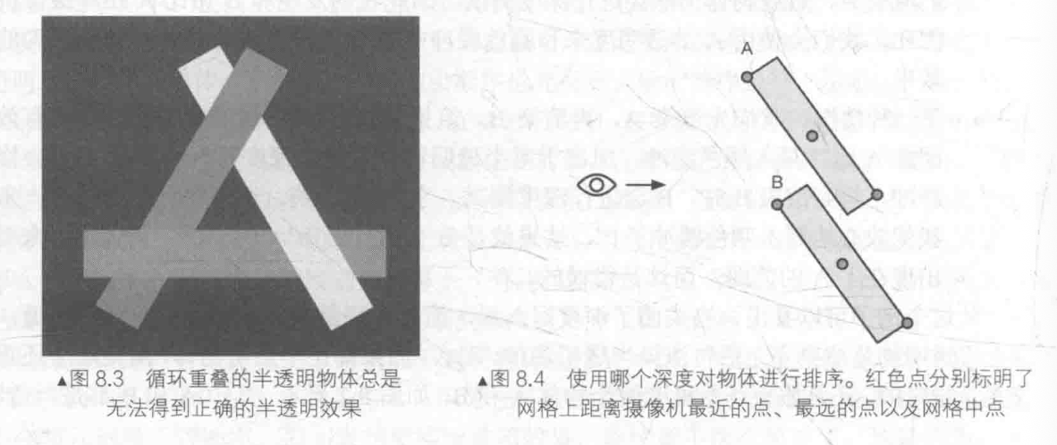 物体相互交织导致排序困难