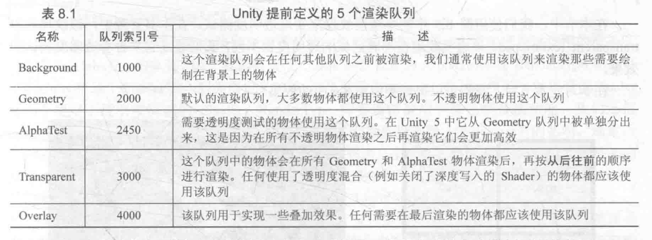 渲染队列设置面板