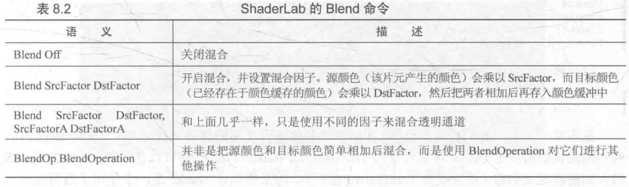 Blend命令说明