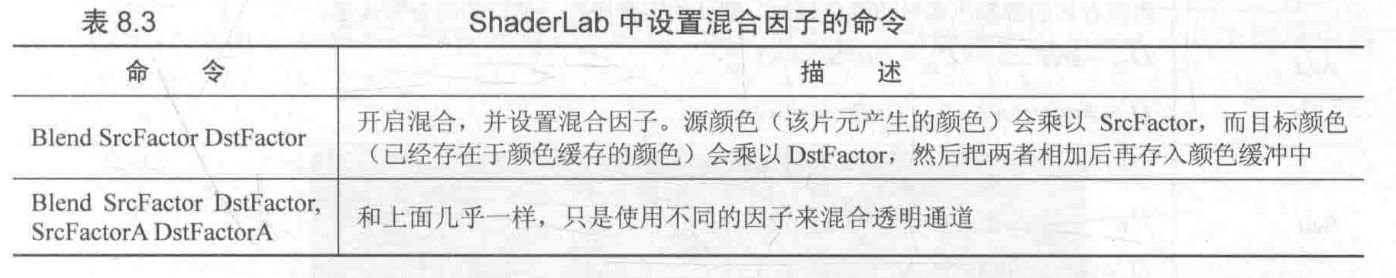 混合命令语义说明