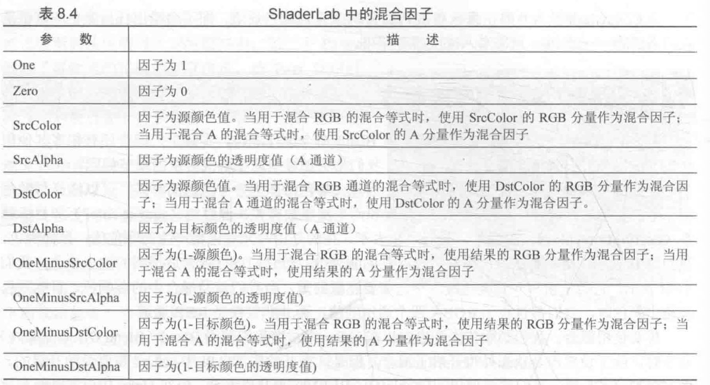 混合因子表