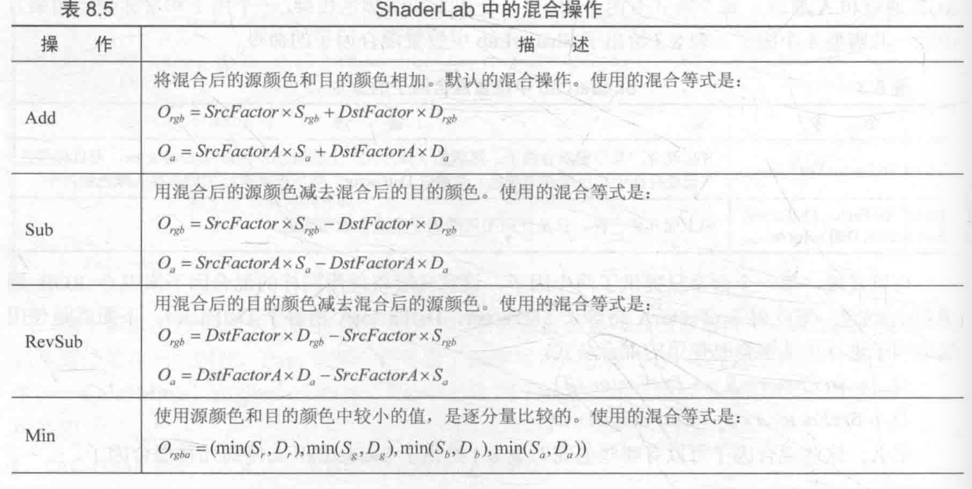 混合操作表1